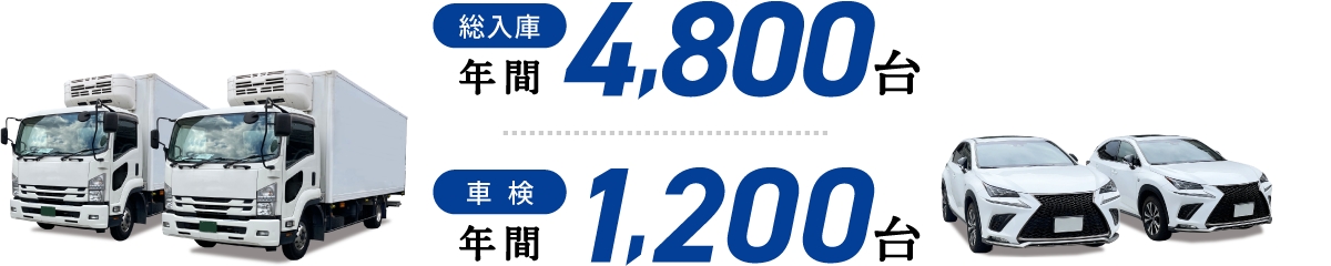 安心の実績 4000台以上